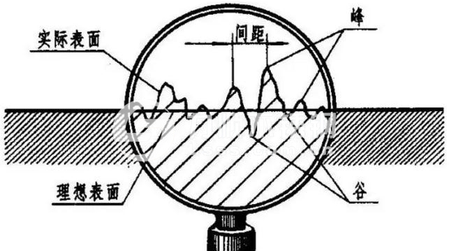 表面粗糙度評(píng)定參數(shù)、測(cè)量方法及Ra的含義